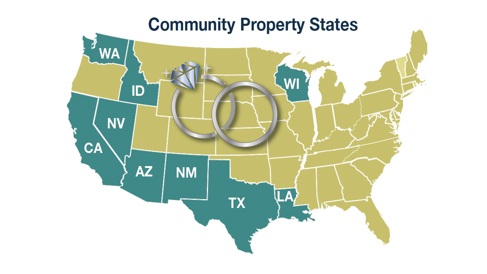 offshore trusts and community property